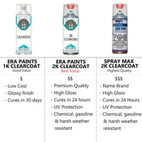 За Honda точно съвпадение аерозолен спрей докоснете боя Sprayma 2k Clearcoat Primer и Pro Prep Kit - Изберете цвета си